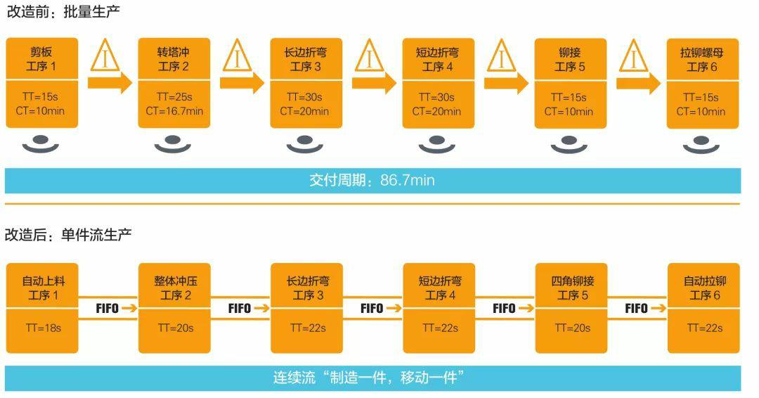 钣金加工产品在自动化及电梯行业中的应用 -九游体育娱乐最新网站-九游(中国) 钣金加工产品在自动化及电梯行业中的应用 -九游体育娱乐最新网站-九游(中国)