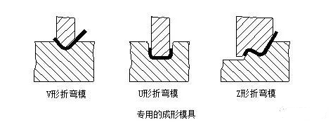 钣金加工中数控折弯加工零件范围及加工精度参数的详细解答-九游体育娱乐最新网站-九游(中国)