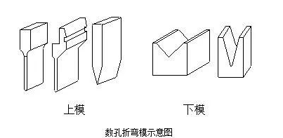 钣金加工中数控折弯加工零件范围及加工精度参数的详细解答-九游体育娱乐最新网站-九游(中国)