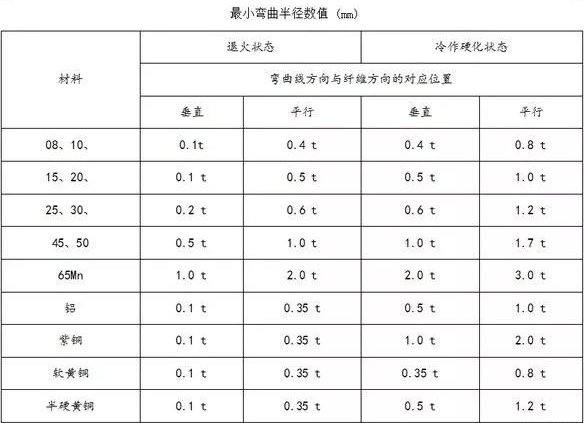 钣金加工中数控折弯加工零件范围及加工精度参数的详细解答-九游体育娱乐最新网站-九游(中国)