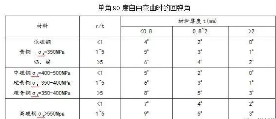 钣金加工中数控折弯加工零件范围及加工精度参数的详细解答-九游体育娱乐最新网站-九游(中国)
