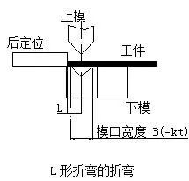钣金加工中数控折弯加工零件范围及加工精度参数的详细解答-九游体育娱乐最新网站-九游(中国)