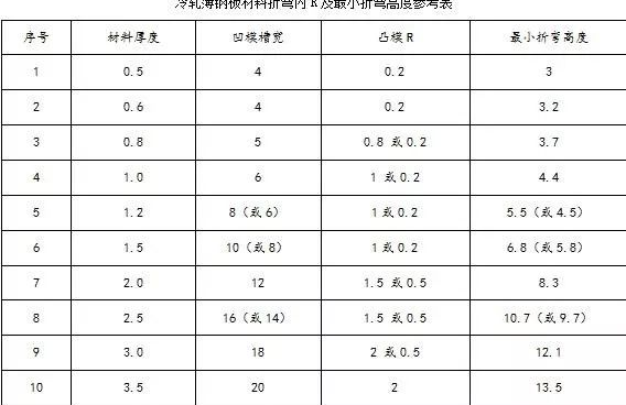 钣金加工中数控折弯加工零件范围及加工精度参数的详细解答-九游体育娱乐最新网站-九游(中国)